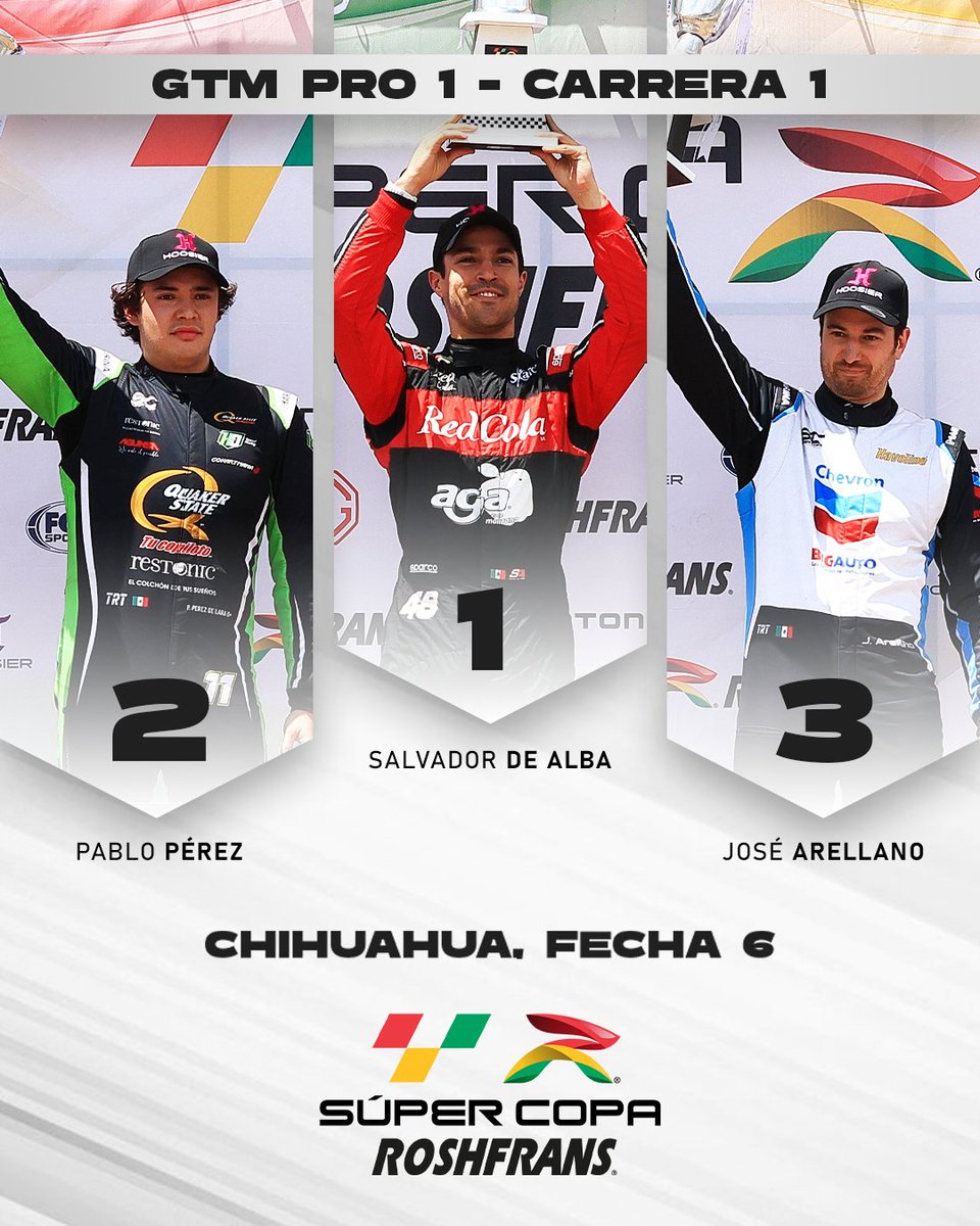 SuperCopaMex's tweet photo. La Súper Copa @RoshfransMX suena con fuerza en suelo chihuahuense y así se formó el podio de la carrera 1, categoría GTM, en sus distintas divisiones🏆

#SuperCopaRoshfrans #SCCuu #SúperCopaRoshfransChihuahua #AlimentamosTuPasión #GTM #Formula5 #Tractocamiones #MexBike https://t.co/vxIevIhodz
