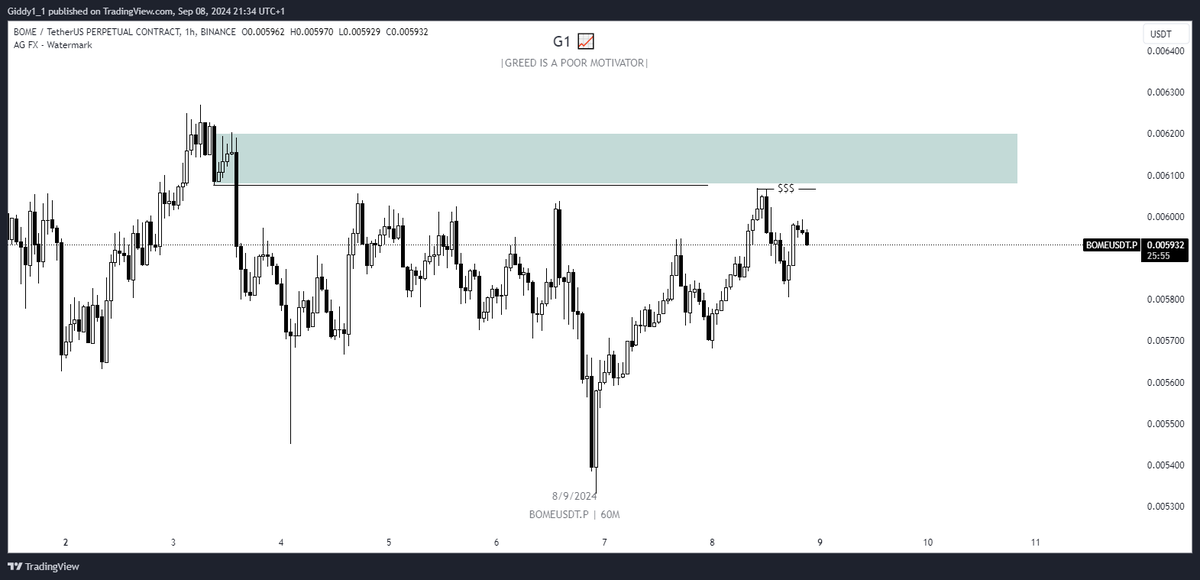 Giddy1_1's tweet photo. DAY 7
I saw this POI and something similar from the V75 trade caught my attention.
Almost didn't show up today. I need this exam done with fasttt πβοΈ
#ShowingUpFor30 https://t.co/GWKWEKGujT