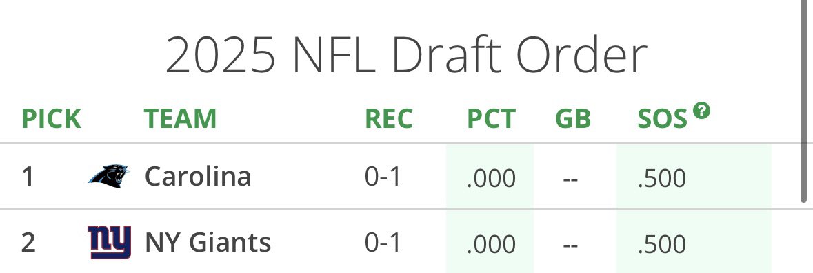 One positive from today!