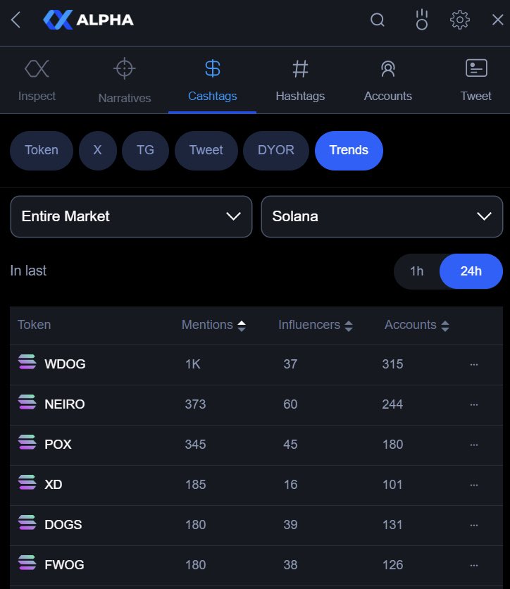 tombombadicc's tweet photo. Mfers be:

10 loudest community rn:

1. $Doge
2. $Pepe
3. (Memecoin he is trying to p$d that no one has heard of)
4. $Wif
5. $Mog
6. $Bonk
7. $Bret
8. $shiba
9. $fwog
10. $michi

 $wdog not mentioned

Stats don’t lie
But some KOL’s do. 

Fck dumpers, join $wdog and rest comfy https://t.co/Ay90qUfdSB