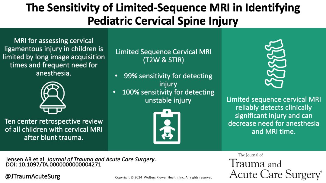 Journal of Trauma and Acute Care Surgery (@jtraumacutesurg) on Twitter photo Limited sequence MRI in in children with blunt cervical spine trauma has excellent sensitivity to identify clinically significant ligamentous cervical spine injury.
<a href="/C_Melhado/">Caroline Melhado</a> <a href="/arjensenmd/">Aaron Jensen</a>
journals.lww.com/jtrauma/abstra… Limited sequence MRI in in children with blunt cervical spine trauma has excellent sensitivity to identify clinically significant ligamentous cervical spine injury.
<a href="/C_Melhado/">Caroline Melhado</a> <a href="/arjensenmd/">Aaron Jensen</a>
journals.lww.com/jtrauma/abstra…