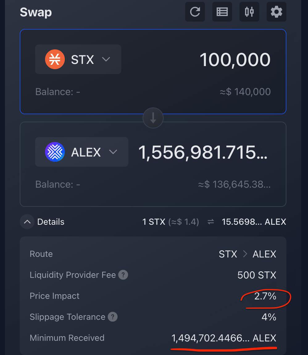 ALEXLabBTC's tweet image. Getting Better All the Time 👀

We’ve just added the &quot;Price Impact&quot; function to our Swap page to provide greater transparency of potential trade slippage.

Try it now 🔗 app.alexlab.co/swap

For the ultimate trading experience on Bitcoin, make the ALEX DEX your destination.…