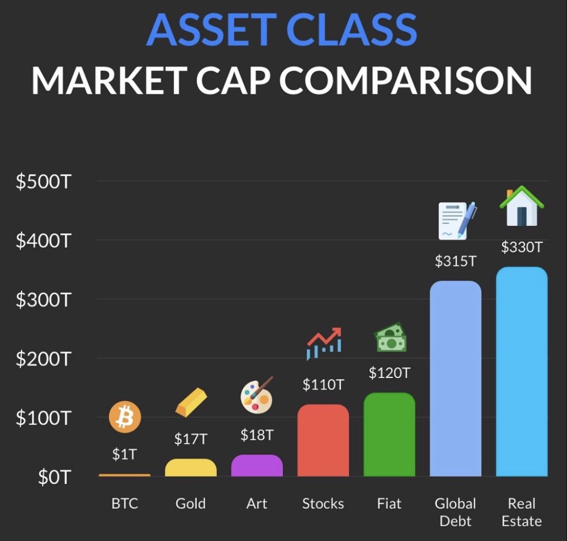 TheBTCTherapist's tweet image. Them: #Bitcoin is overvalued. 

Me: