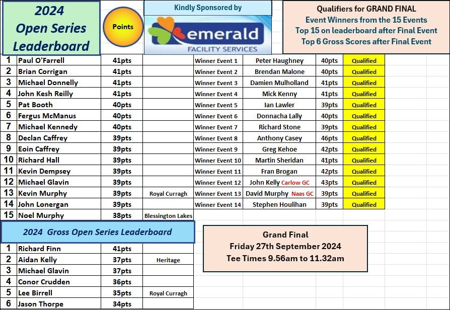Newbridge Golf Club (@newbridgegc) on Twitter photo 