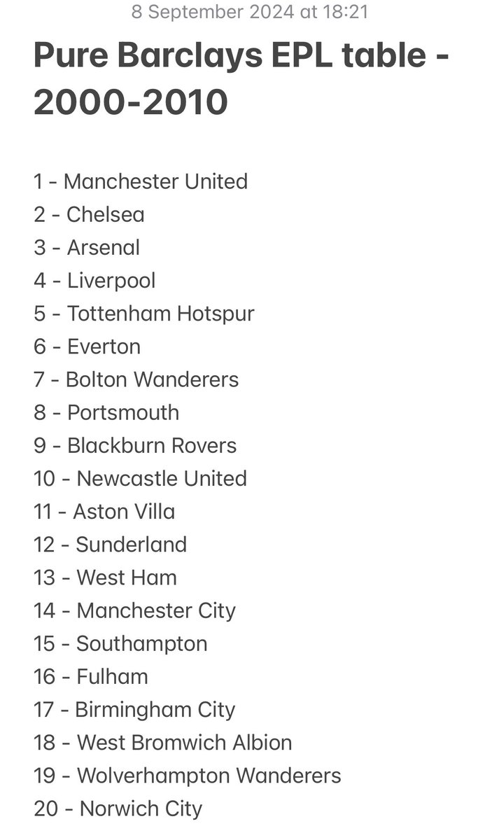 For all the #barclaysman chats that are going on at the minute, me and my assistant manager sat down in the pub to discuss our Pure Barclays EPL table 2000-2010. Fervent disagreements are encouraged.

<a href="/thecultraspod/">CULTRAS: The Culture Ultras</a>