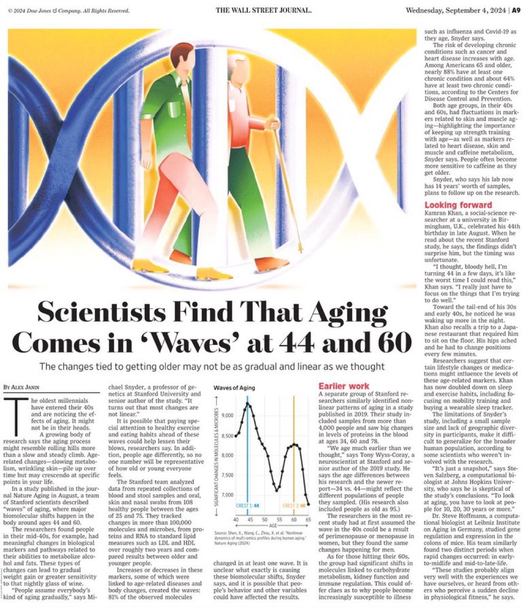 gorka_orive's tweet image. El proceso de envejecimiento no sería lineal y gradual como se pensaba, si no más bien cíclico con dos momentos clave: la edad de 44 y 60 años.