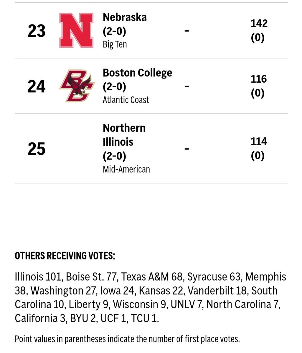 By the Belt: A MAC Sports Blog tweet media