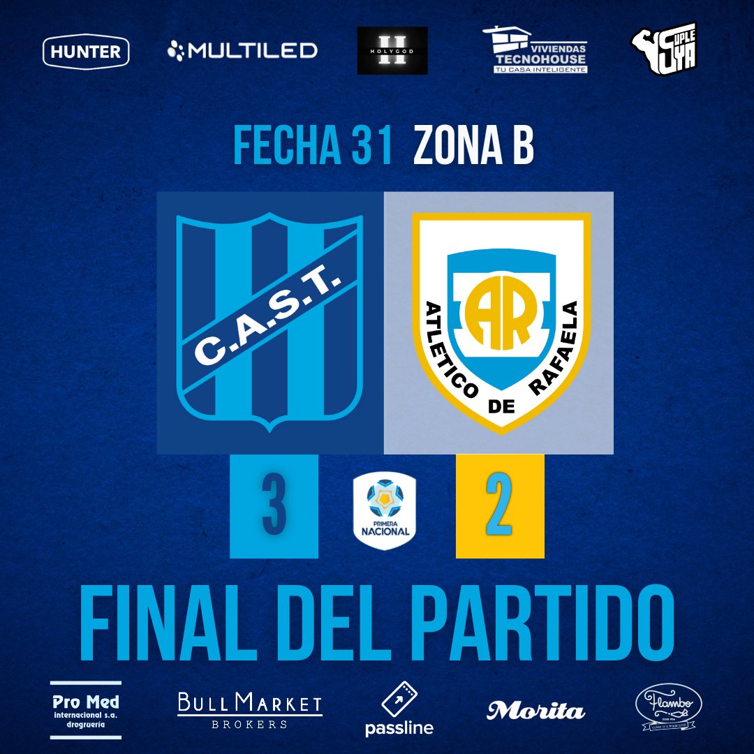 PrensaSanTelmo's tweet photo. ¡GANÓ TELMO!

San Telmo 3-2 Atlético de Rafaela

⚽️ Rodrigo González
⚽️ Matías Salerno
⚽️ Franco Tisera

Fecha 31 - Zona B

#VamosSanTelmo https://t.co/UxMUmT7PSc