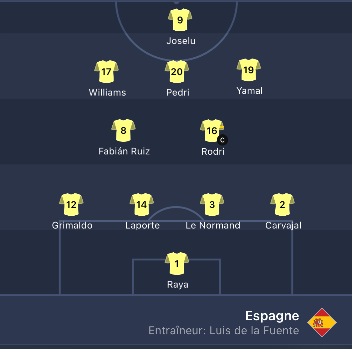 EURO2024FRA's tweet image. COMPOS! #PorÉco #SuiEsp #UCL  
Pronostics....