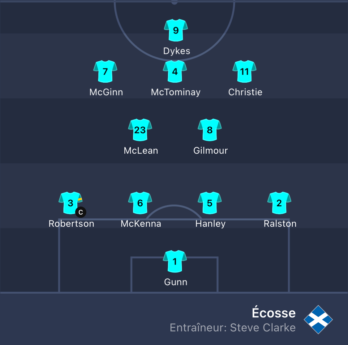 EURO2024FRA's tweet image. COMPOS! #PorÉco #SuiEsp #UCL  
Pronostics....