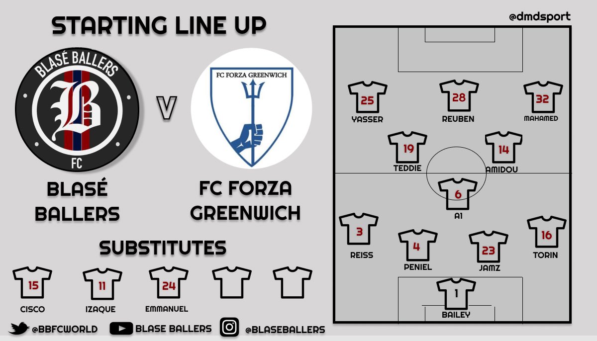 Early cup exit as we lose again by a 1 goal margin.

It was an uphill battle from the start as we conceded from an early set piece. The boys showed some improvement and fight in the second half against a physical team but ultimately it was too little late.

We go again next week!