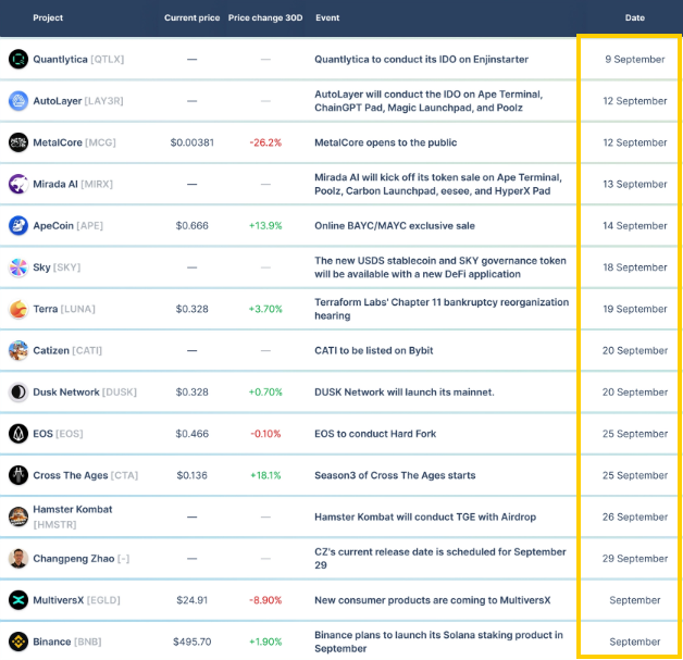 ResearchCryptoX's tweet photo. KRİPTO PARA Piyasalarında Önümüzdeki Günlerde Gerçekleşecek Olaylar! 🔥

#QTLX,#LAY3R, #CATI, #BNB gibi projelerde sayısız gelişmeler yaşanacak!
