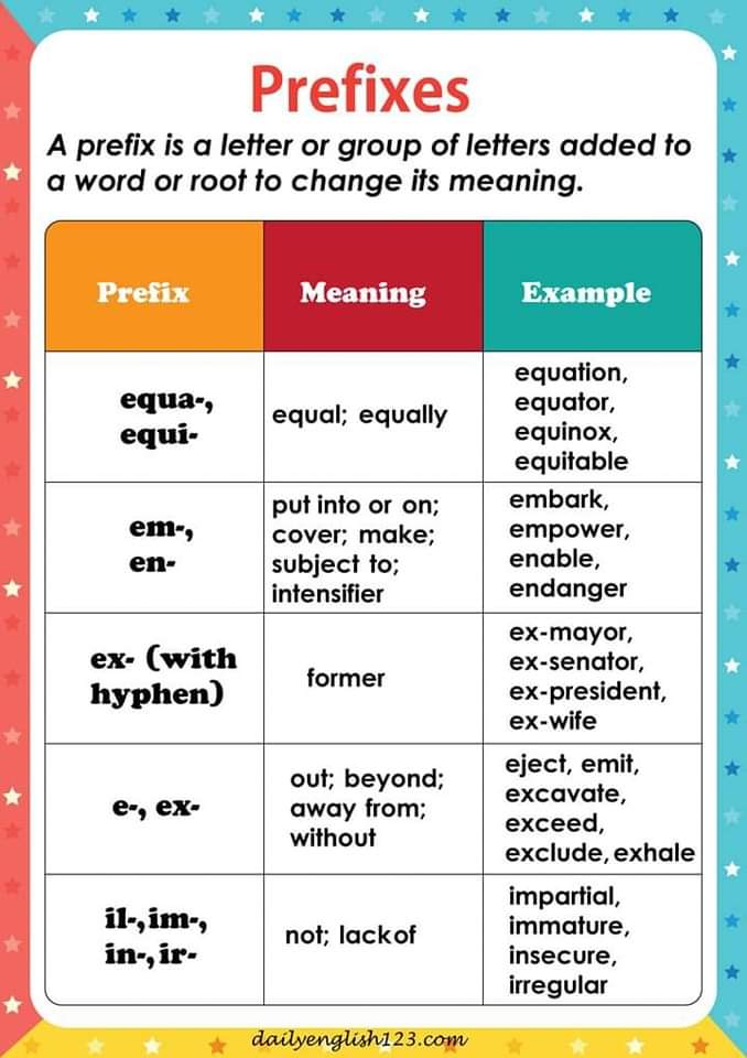 Prefixes are letters which we add to the beginning of a word to make a new word with a different meaning. Prefixes can, for example, create a new word opposite in meaning to the word the prefix is attached to. They can also make a word negative or express relations of time, place