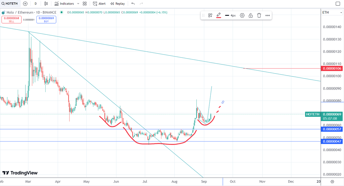 drawinganalyzes's tweet photo. $hot
#hotusdt
#hoteth
#holochain
#holofuel
You choose your direction... https://t.co/Hygp8tTqGQ