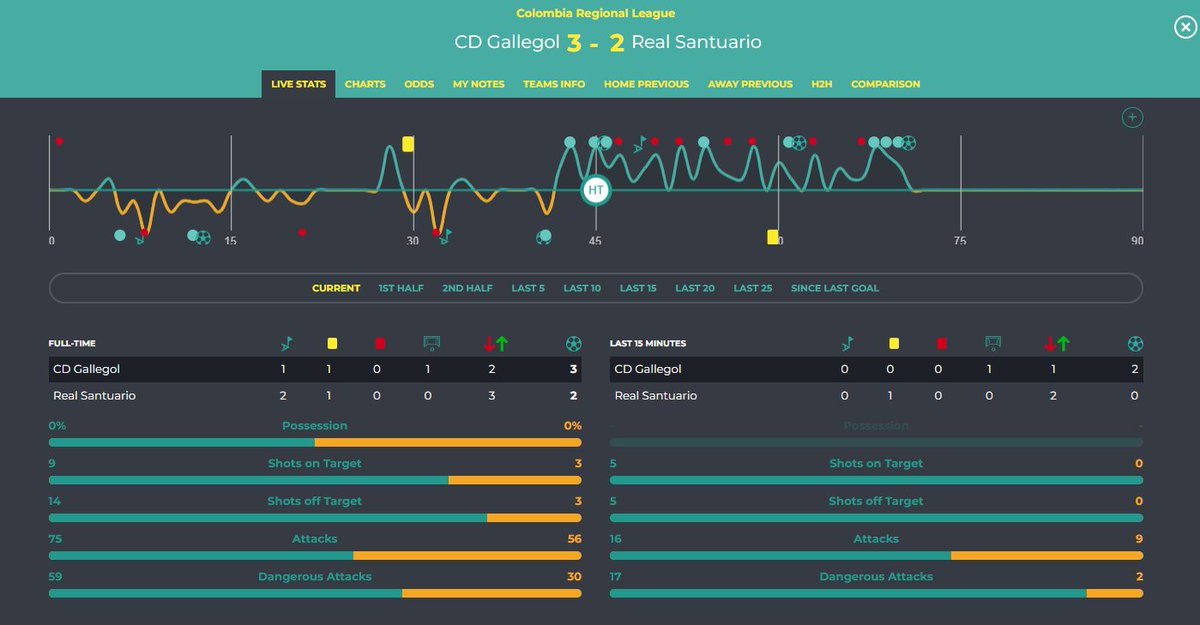 Fina halvtidssnacket i Colombia 🧐