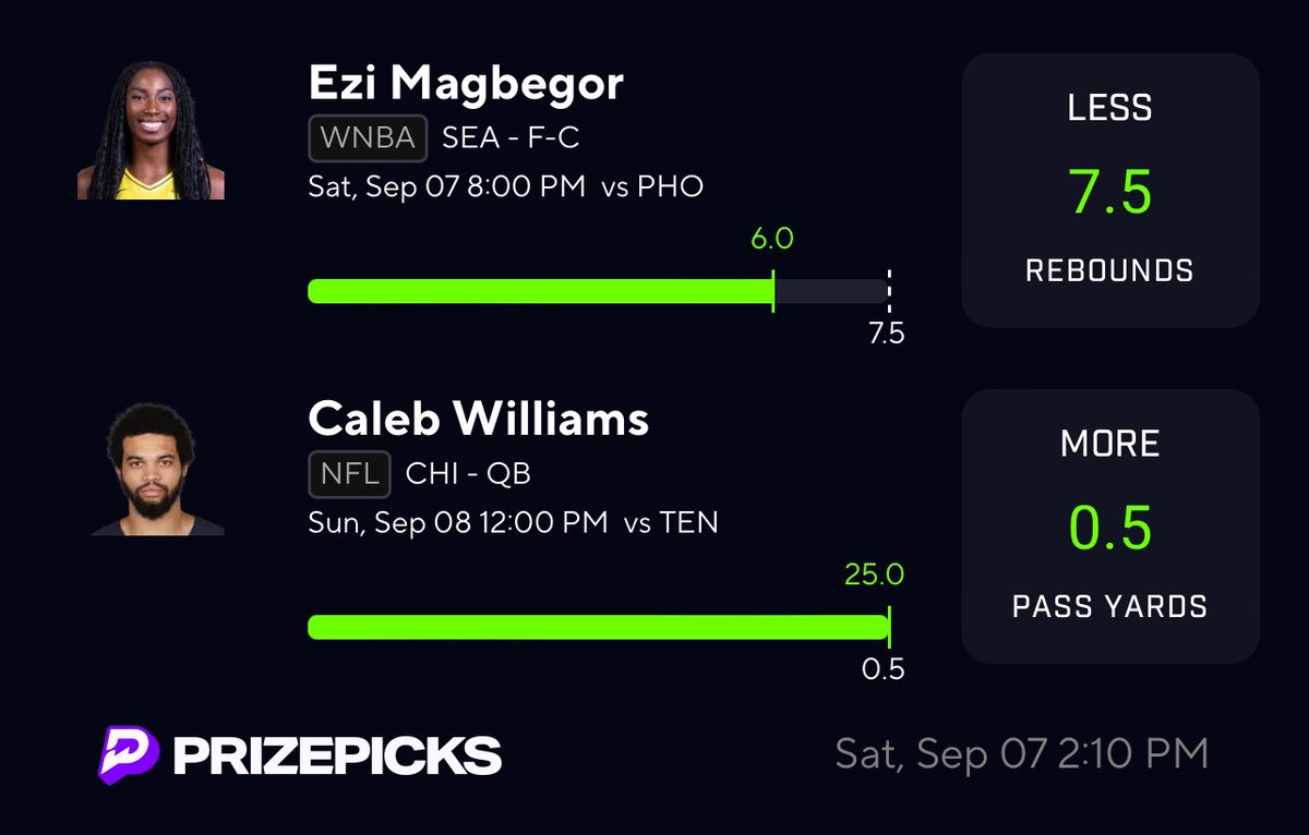 TizzyTwoPicks's tweet photo. CALEB CASH! 🤑🤑🤑

#prizepicks #same24squad https://t.co/ZPVChJHAZr