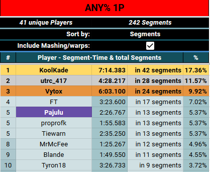 Top 5 any% btt!