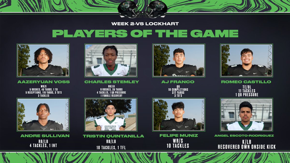 Southwest Dragons Football (@swdragonsfb) on Twitter photo Players of The Week from our 36-23 W over Lockhart!
2-0!
District begins this week! ๐ค๐ค
<a href="/AazeryuanVoss11/">Aazeryuan โZโ Voss</a>
<a href="/CharlesS_24/">Charles</a>
<a href="/aj_franco10/">Aj Franco</a>
<a href="/RomeoCastillo40/">Romeo Castillo</a>
<a href="/Quintanilla_33/">Tristin Quintanilla</a>
<a href="/FelipeMuniz_11/">Felipe Muniz</a>
<a href="/Angel_ER7/">Angel Rodriguez</a> Players of The Week from our 36-23 W over Lockhart!
2-0!
District begins this week! ๐ค๐ค
<a href="/AazeryuanVoss11/">Aazeryuan โZโ Voss</a>
<a href="/CharlesS_24/">Charles</a>
<a href="/aj_franco10/">Aj Franco</a>
<a href="/RomeoCastillo40/">Romeo Castillo</a>
<a href="/Quintanilla_33/">Tristin Quintanilla</a>
<a href="/FelipeMuniz_11/">Felipe Muniz</a>
<a href="/Angel_ER7/">Angel Rodriguez</a>