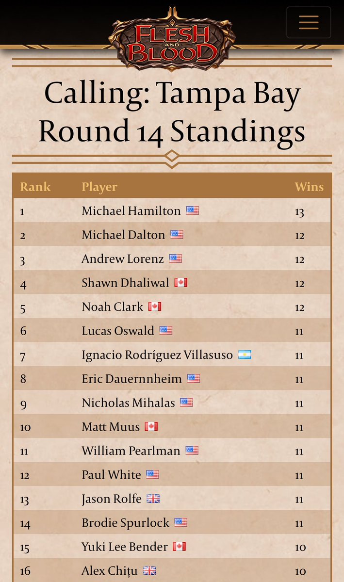 ShawnDTCG's tweet image. Made top 8 at the prerelease sealed/draft GP for FaB Rosetta!!! Magic needs to bring these back 🔥