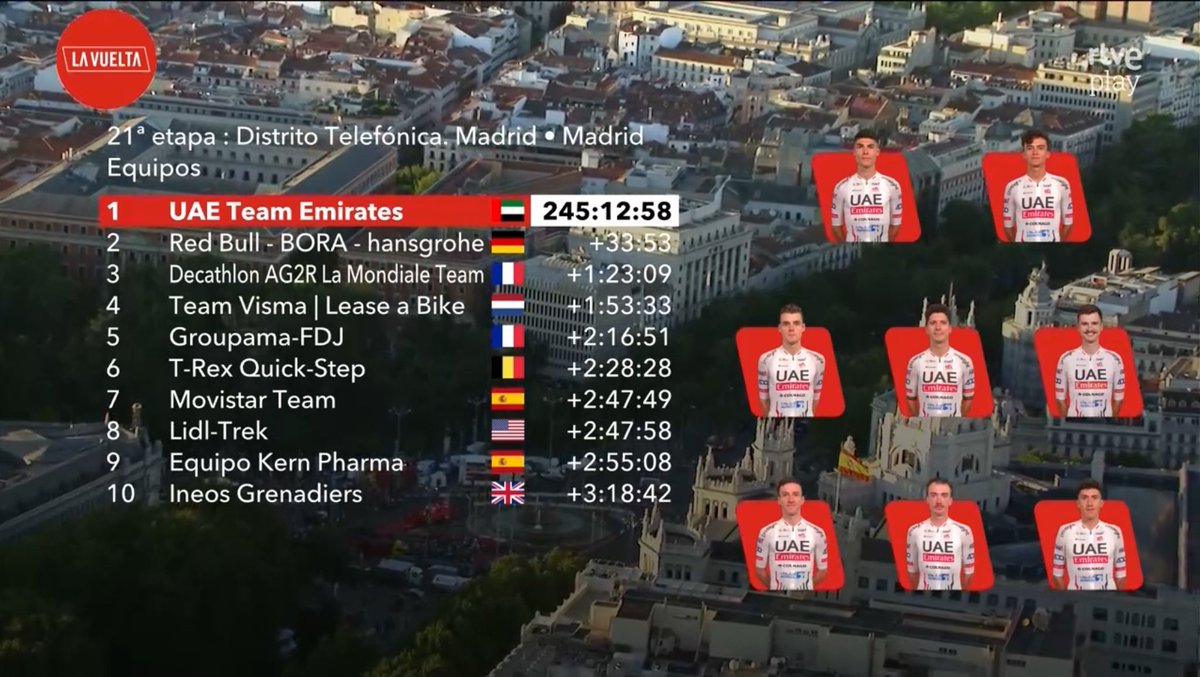 Dany Pro Cycling tweet media