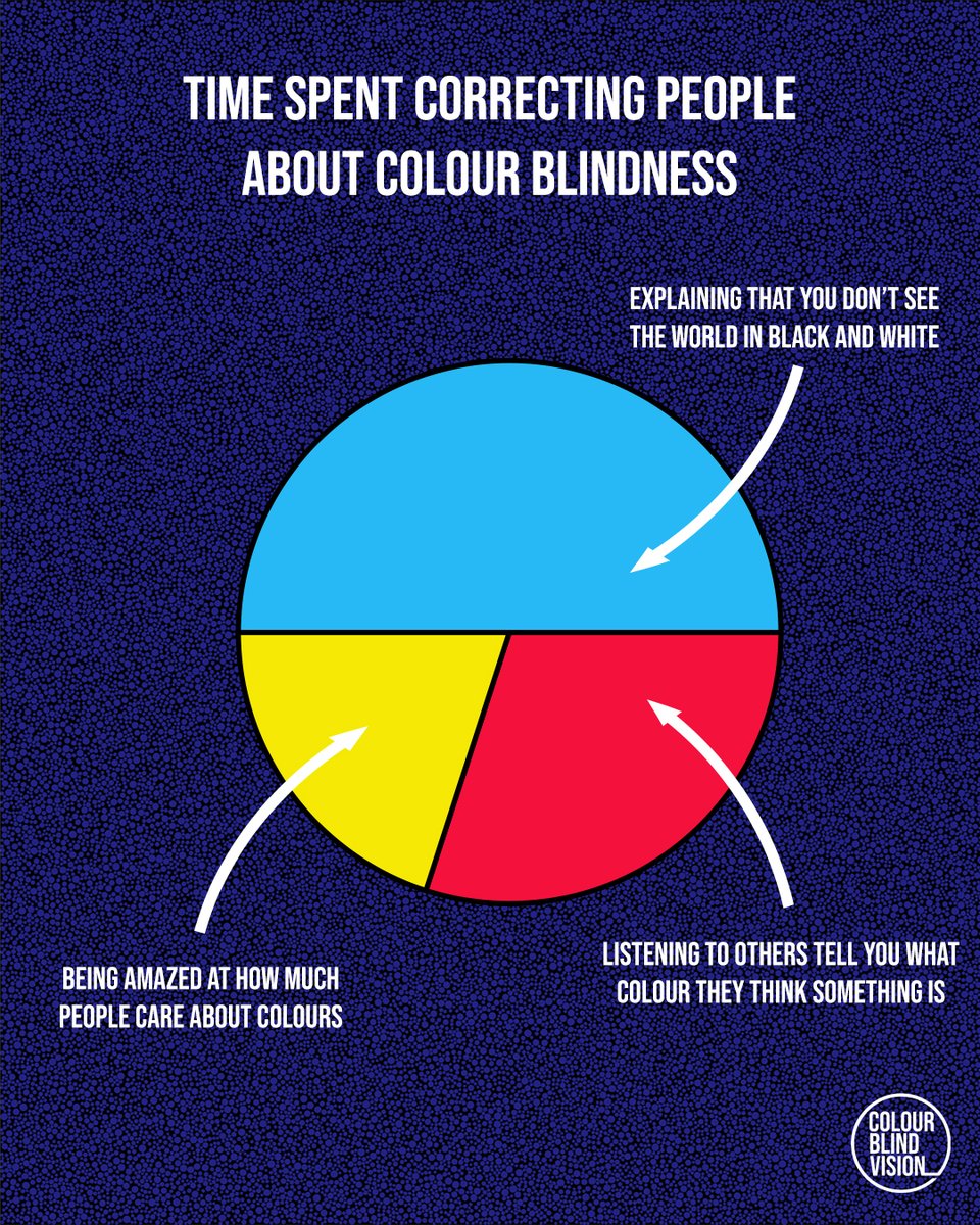 Because sometimes, the hardest part about colour blindness isn’t seeing the colours—it’s explaining it

#ColourBlind #ColorBlind