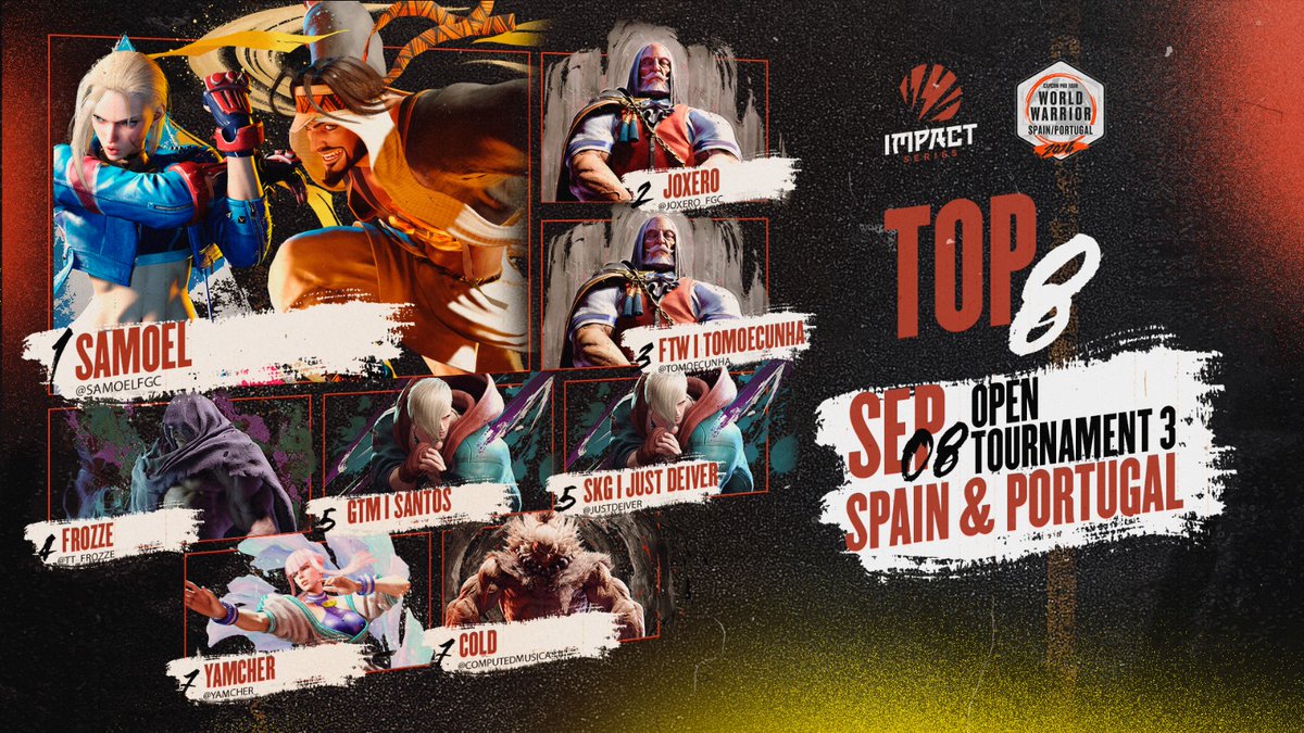 IMPACT Series (@impactlvp) on Twitter photo Este es el TOP8 del 3r World Warrior #CPT2024 de España y Portugal 🏆 🇪🇸🇵🇹
🥇 <a href="/SamoelFGC/">RBLS Samoel</a>
🥈 <a href="/joxero_fgc/">FREE | Joxero</a>
🥉 <a href="/tomoecunha/">FTW | tomoecunha</a>
️4️⃣ <a href="/TT_Frozze/">🇪🇸Frozze🇺🇾</a>
5️⃣ GTM Santos
5️⃣ <a href="/JustDeiver/">Deiver</a>
7️⃣ <a href="/yamcher_/">Yamcher</a>
7️⃣ <a href="/ComputedMusica/">Jesús León Luna Muñoz</a> Este es el TOP8 del 3r World Warrior #CPT2024 de España y Portugal 🏆 🇪🇸🇵🇹
🥇 <a href="/SamoelFGC/">RBLS Samoel</a>
🥈 <a href="/joxero_fgc/">FREE | Joxero</a>
🥉 <a href="/tomoecunha/">FTW | tomoecunha</a>
️4️⃣ <a href="/TT_Frozze/">🇪🇸Frozze🇺🇾</a>
5️⃣ GTM Santos
5️⃣ <a href="/JustDeiver/">Deiver</a>
7️⃣ <a href="/yamcher_/">Yamcher</a>
7️⃣ <a href="/ComputedMusica/">Jesús León Luna Muñoz</a>