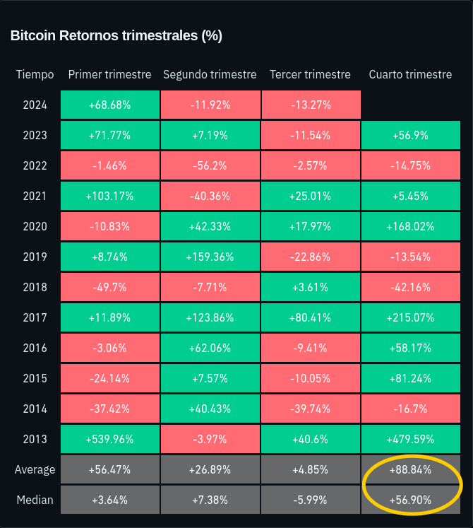 Preparándose #BTC $BTC para el último 4to trimestre de este año 2024 con  paciencia y liquidez. 😅
