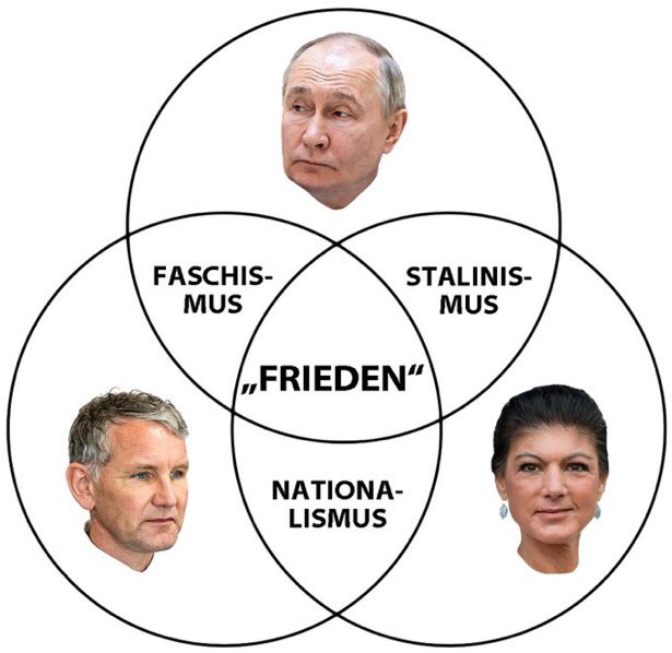 heidlberger_dr's tweet image. #Miosga @SWagenknecht stellt sich als letztes Bollwerk gegen die AfD da. Die Wahrheit ist: Das BSW hat mit der AfD die meisten Schnittstellen. Besonders gegen die Grünen. Nicht zufällig wird sie von Rechtsextremisten als Kanzlerkandidatin vorgeschlagen.