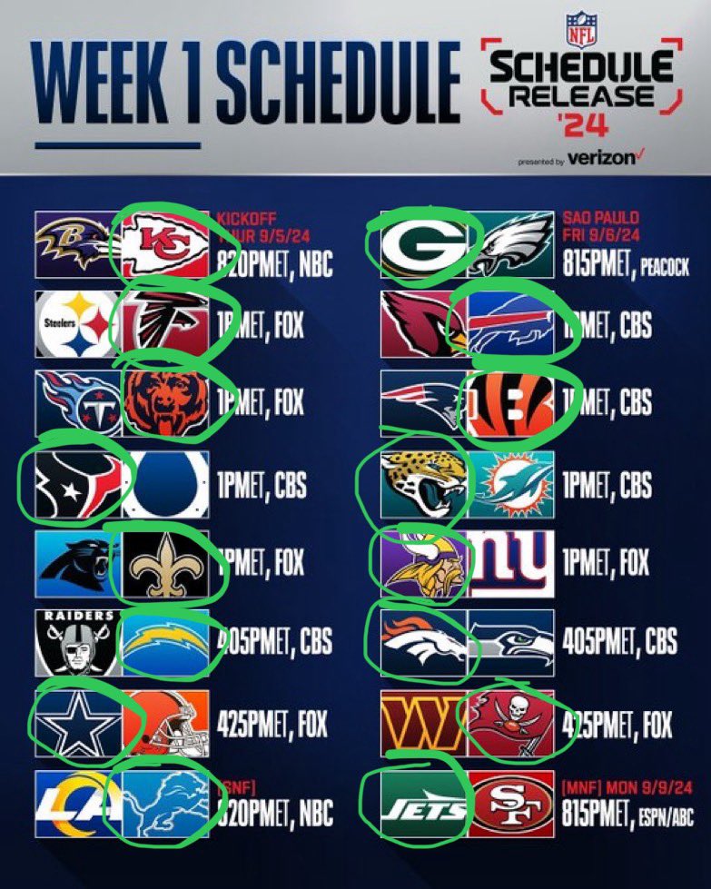 LivingLikeLEN's tweet photo. rest of my week 1 predictions https://t.co/YSpLGKWTX3