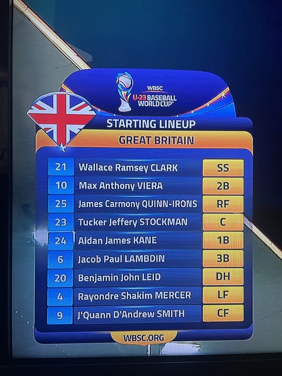 Athens Baseball (@ahsbaseball_1) on Twitter photo Check out former Golden Eagle <a href="/StockmanTucker/">Tucker Stockman</a> playing for Great Britain in the U-23 Baseball World Cup! We are proud of him!! Check out former Golden Eagle <a href="/StockmanTucker/">Tucker Stockman</a> playing for Great Britain in the U-23 Baseball World Cup! We are proud of him!!