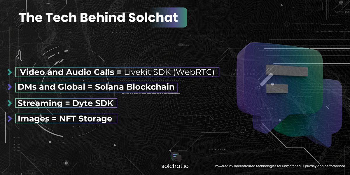 SolChatCoin's tweet image. Techstack We Use at Solchat

- DMs &amp;amp; Global = Solana Blockchain 🌐  
- Images = NFT Storage 📸  
- Video &amp;amp; Audio Calls = Livekit SDK (WebRTC) 🎥🎙  
- Streaming = Dyte SDK 🎮

Experience decentralized messaging like never before! #Solchat #Web3