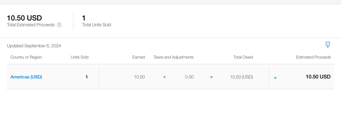 coder_pilot's tweet image. Whoa!! I got one purchase on my app. Woohoo!