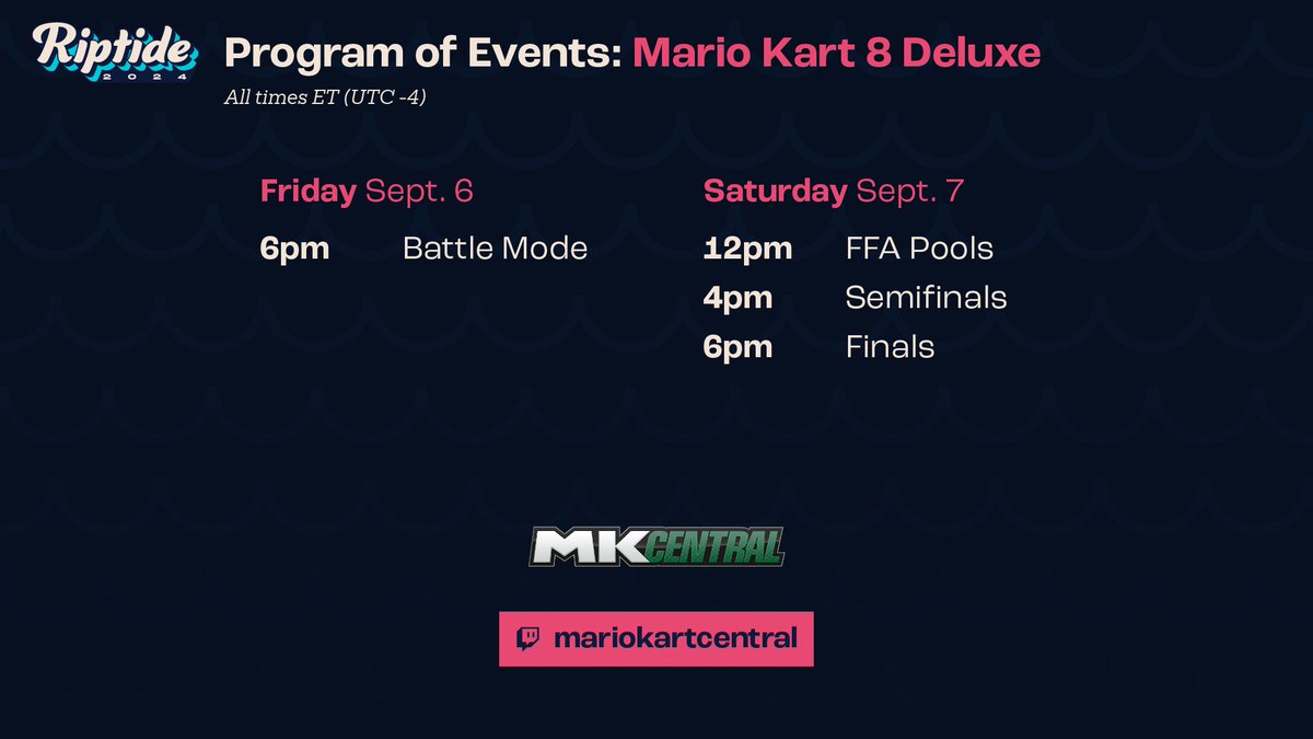 Mario Kart Central (@mk_central) on Twitter photo Hello from <a href="/RiptideSSB/">Riptide</a> 2024! Join us today and tomorrow as we crown a champion among 100 competitors from all around the United States! Our very own <a href="/Danny_Fathom/">Danny Fathom</a>, <a href="/Mankalor/">Mankalor</a>, <a href="/Princesss_Brat/">Princesss Brat</a> and <a href="/RookieMK/">Rookie</a> will be providing live commentary all weekend: twitch.tv/mariokartcentr… Hello from <a href="/RiptideSSB/">Riptide</a> 2024! Join us today and tomorrow as we crown a champion among 100 competitors from all around the United States! Our very own <a href="/Danny_Fathom/">Danny Fathom</a>, <a href="/Mankalor/">Mankalor</a>, <a href="/Princesss_Brat/">Princesss Brat</a> and <a href="/RookieMK/">Rookie</a> will be providing live commentary all weekend: twitch.tv/mariokartcentr…