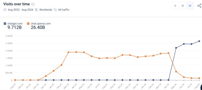 similarweb