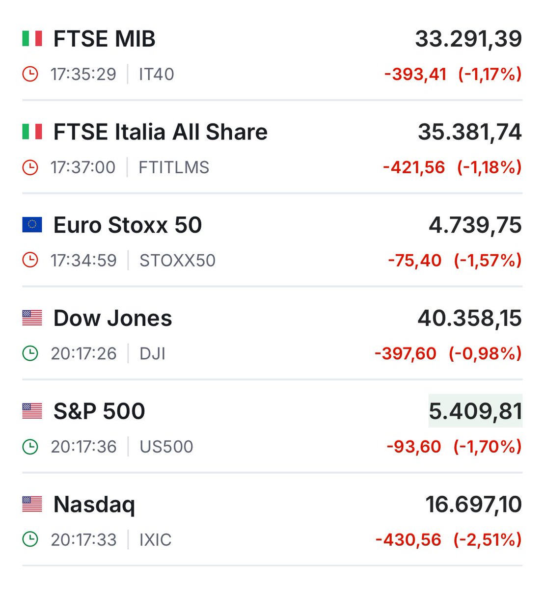 muenzenberg's tweet image. Londra ordina il crollo delle “borse” chiudendo l’eurodollaro (fine #libor) con il quale ha consentito ai #quisling dei Paesi occupati di evitare il #default e di spassarsela mentre #distruggevano i loro Paesi. I quisling chiedono una nuova #Brindisi: ma Londra non la concederà.