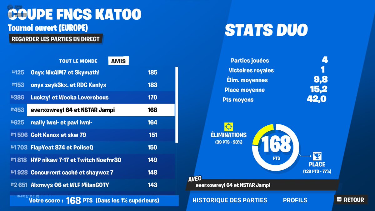already qual worst serveur