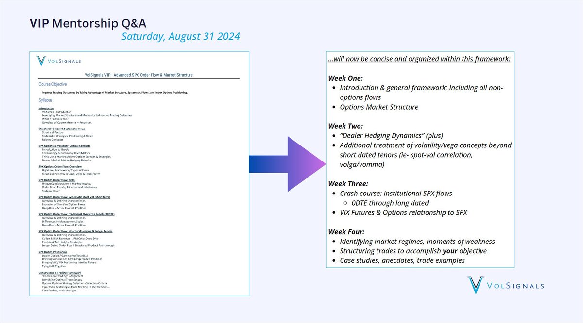 VIP Mentorship Registration closing tonight

>>> Like &amp; Retweet this post <<<
and at 10 PM ET tonight I'll select from one of you to gift free access the rest of this month.

New going forward- 
-Daily premarket calls analyzing market through our lens
-Quicker pace, tighter
