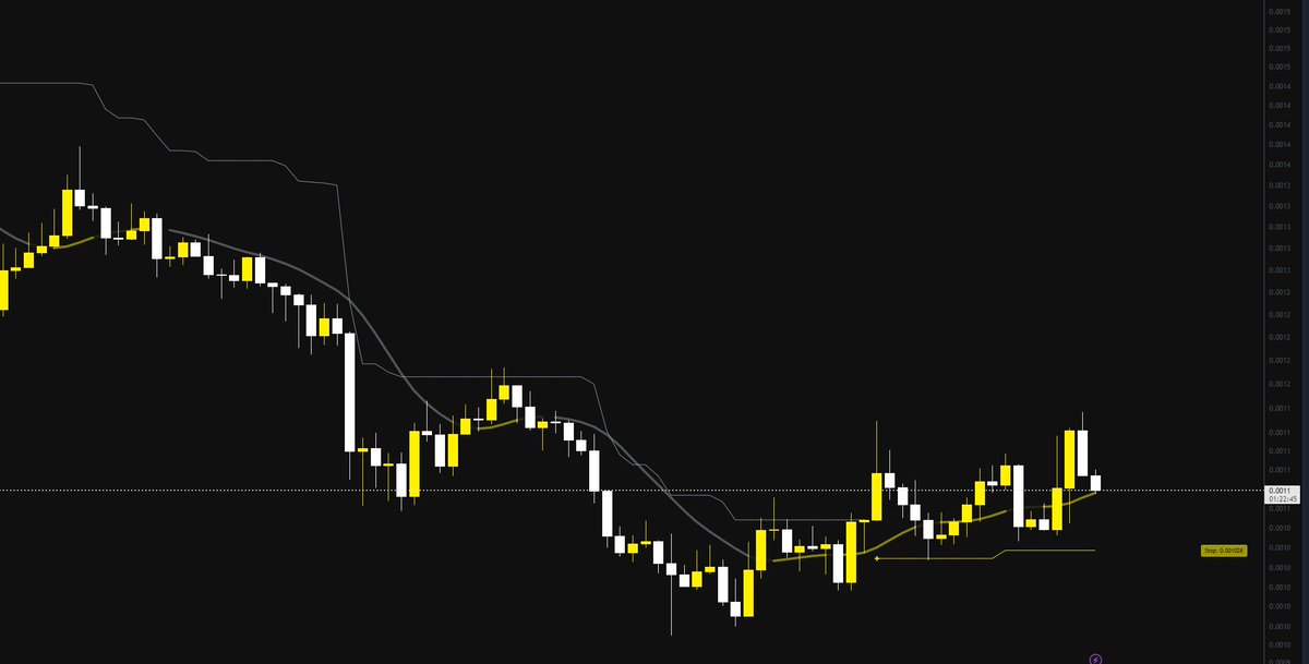 TheBirbNest's tweet photo. Who let the $DOGS out?
#BirbicatorPRO turned bullish on the 2h chart, let's see if we can keep the trend going - please $BTC behave🐶
Trade $DOGS on Bitget and receive a special reward: https://t.co/HxN5Pv6U2L https://t.co/eqPRAbSKTV