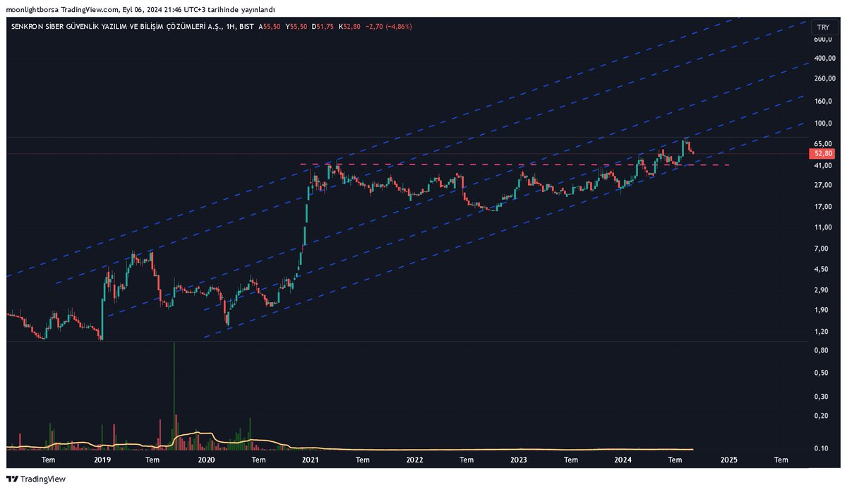 #SNKRN

3 YIL YATIŞDAN SONRA NE BU ZİGZAG MERDİVEN ÇİZİYORSUN