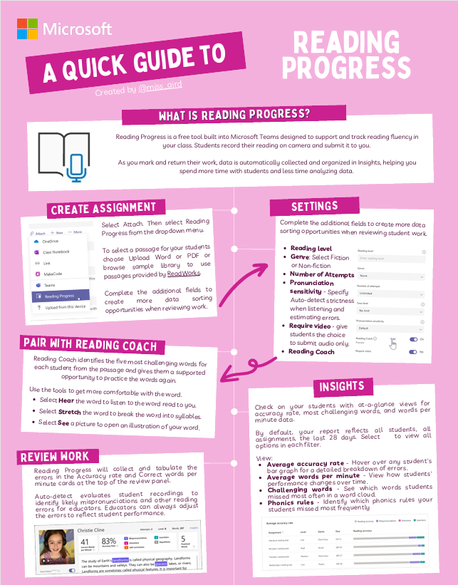Have you tried out Reading Progress in Teams, our FREE oral AI-powered reading fluency tool? For the new school year, Reading Progress is perfect for early readers, non-native speakers, or students with #dyslexia. One-page handout is below 👇

Link: aka.ms/ReadingProgres…