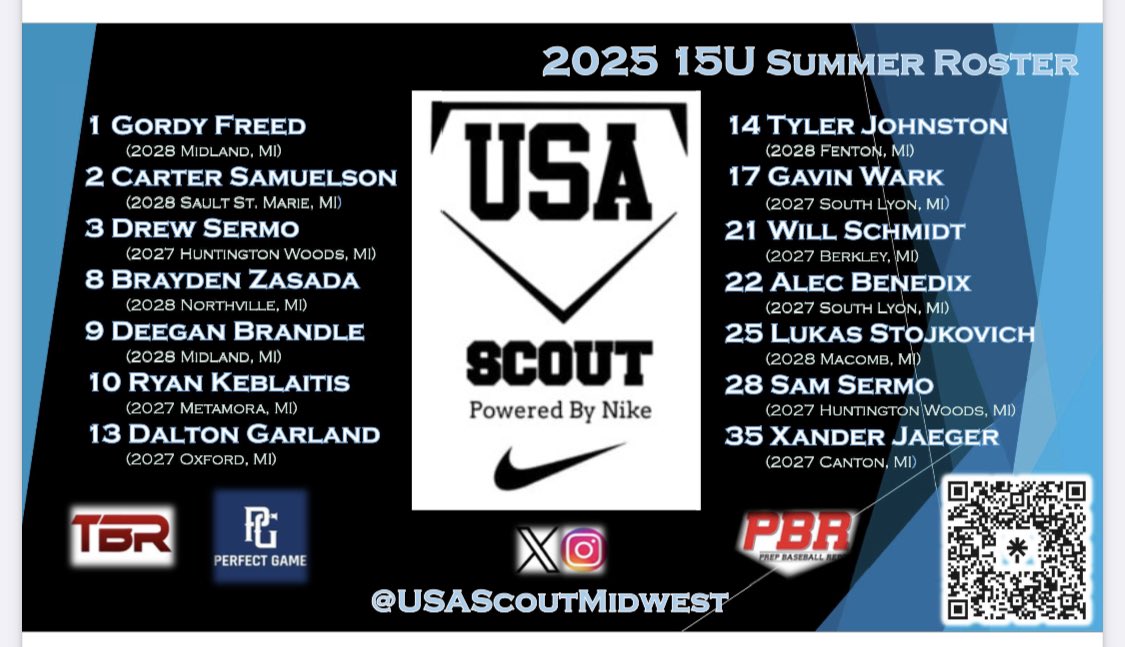 USA Scout Midwest (@usascoutmidwest) on Twitter photo USA Scout Midwest would like to announce our 15U (Class of 2027/2028) roster for the 2025 season <a href="/PGYouthBB/">Perfect Game Youth</a> <a href="/pbr_michigan/">PBR Michigan Scouting Coverage</a> <a href="/PrepBaseballOH/">Prep Baseball Ohio</a> <a href="/PrepBaseballMI/">Prep Baseball Michigan</a> <a href="/USASCOUTGA/">USA SCOUT NATIONAL (9u-18u Teams)</a> <a href="/PG_Scouting/">Perfect Game Scout</a> <a href="/FlatgroundBats/">FLATGROUND Hitting</a> <a href="/PerfectGameUSA/">Perfect Game USA</a>
👤 #1 <a href="/GordyFreed/">Gordy Freed</a> | 2028 MIF/OF
🏡 Midland, MI
⚾️ <a href="/USAscoutMidwest/">USA Scout Midwest</a> USA Scout Midwest would like to announce our 15U (Class of 2027/2028) roster for the 2025 season <a href="/PGYouthBB/">Perfect Game Youth</a> <a href="/pbr_michigan/">PBR Michigan Scouting Coverage</a> <a href="/PrepBaseballOH/">Prep Baseball Ohio</a> <a href="/PrepBaseballMI/">Prep Baseball Michigan</a> <a href="/USASCOUTGA/">USA SCOUT NATIONAL (9u-18u Teams)</a> <a href="/PG_Scouting/">Perfect Game Scout</a> <a href="/FlatgroundBats/">FLATGROUND Hitting</a> <a href="/PerfectGameUSA/">Perfect Game USA</a>
👤 #1 <a href="/GordyFreed/">Gordy Freed</a> | 2028 MIF/OF
🏡 Midland, MI
⚾️ <a href="/USAscoutMidwest/">USA Scout Midwest</a>