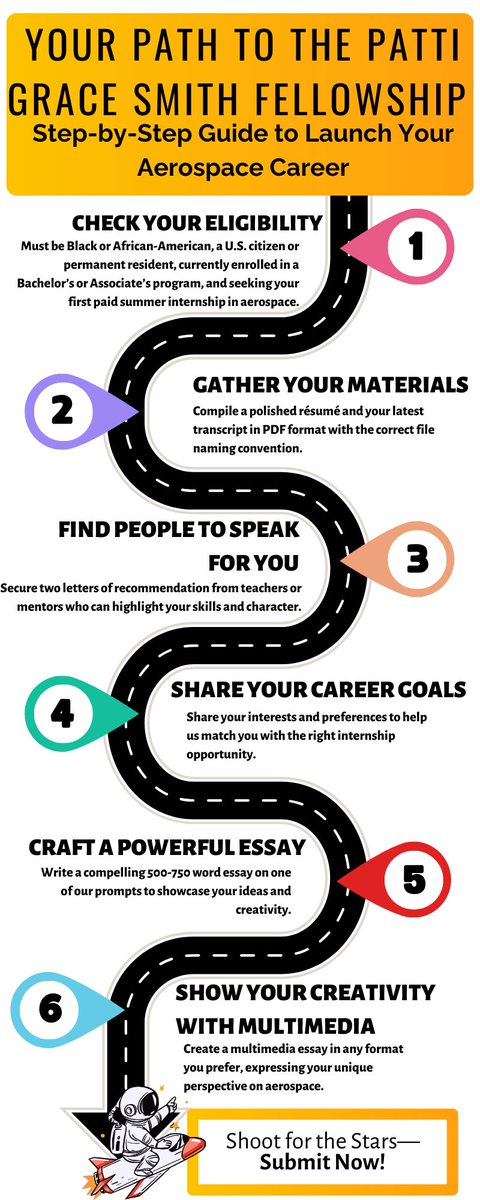 🚀 Launch Your Aerospace Career! 🚀
Step-by-step guide to applying for the Patti Grace Smith Fellowship is here!
✅ Check your eligibility
📄 Gather your materials
🎥 Show your creativity
Ready to apply? Let’s get started! #PGSF2025 #Aerospace #BlackExcellence #STEM #Scholarships