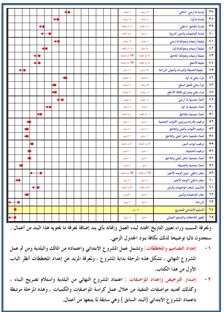 مؤسسة آرش للمقاولات القصيم tweet media