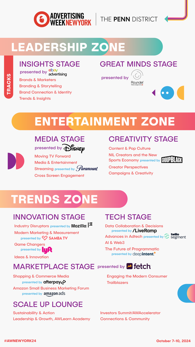 advertisingweek's tweet image. Exciting news! Check out the Zones and Tracks for #AWNewYork24. This year&apos;s Zones have been thoughtfully remastered with your needs in mind. Join us in celebrating 20 years of  Advertising Week in the #PENNDISTRICT. Learn more about his years event: bit.ly/4gctiH3