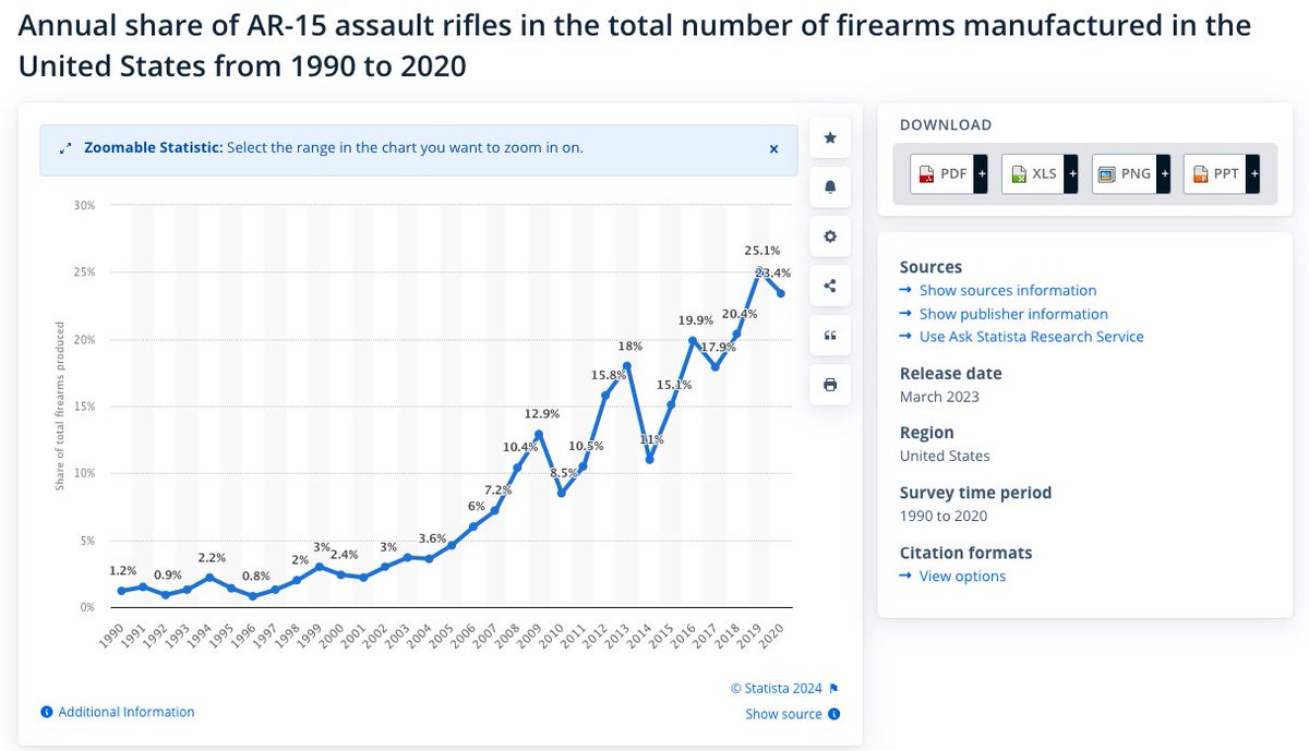 kodra22's tweet photo. @d_feldman I wonder what's happened since 1999

https://t.co/0RleLVwtj5 https://t.co/nfdTkA32WA