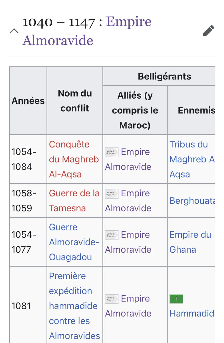 userdeleteRif's tweet photo. @BourzamaZahire @MohKd789 @ibti_16 Mais la liste n’est pas finie le Maroc connaît les plus grande guerres d’Afrique, faudrait que du dise a l’Espagne de récupérer Gibraltar l’Espagne était un grand empire colonial puissant mais n’arrive pas à récupérer un rocher https://t.co/qSxAO4RynT