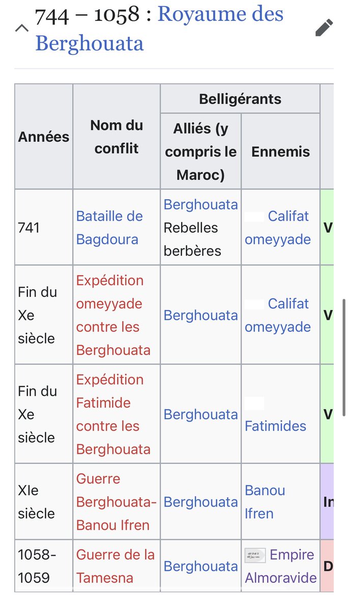 userdeleteRif's tweet photo. @BourzamaZahire @MohKd789 @ibti_16 Mais la liste n’est pas finie le Maroc connaît les plus grande guerres d’Afrique, faudrait que du dise a l’Espagne de récupérer Gibraltar l’Espagne était un grand empire colonial puissant mais n’arrive pas à récupérer un rocher https://t.co/qSxAO4RynT