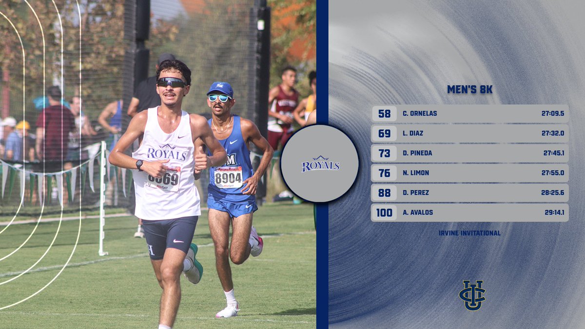 HIURoyals's tweet image. Caleb Ornelas leads men's cross country at Irvine Invitational: hiuroyals.com/news/2024/9/6/…