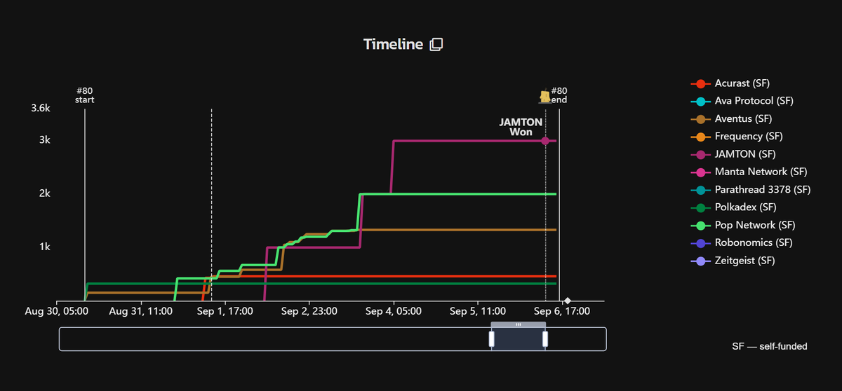 Parachains Info tweet media
