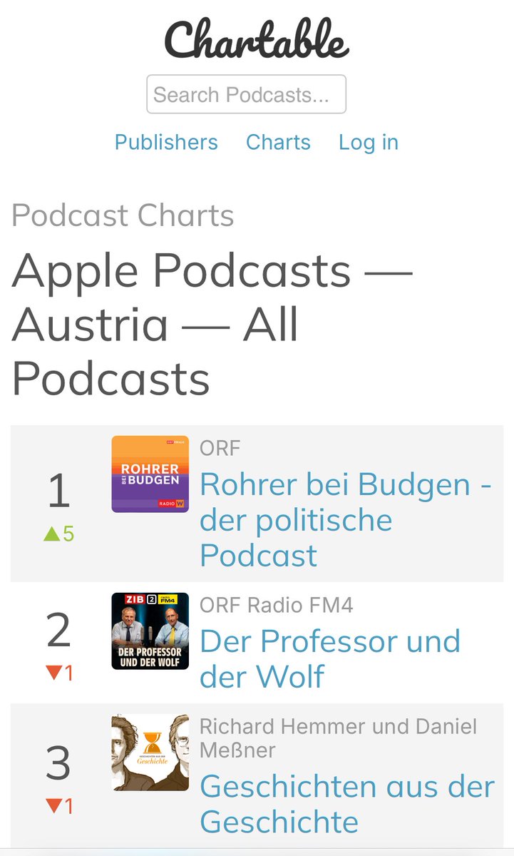 PatrickBudgen's tweet image. Ich bin wirklich sprachlos. Platz 1 in den Podcast-Charts nach nur einem Tag. Vielen Dank! 🥳